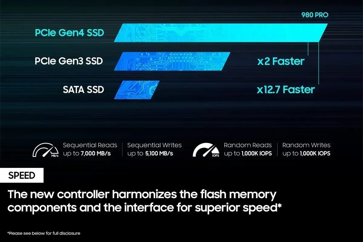 Nuevo SSD 980 Pro de 1 TB, 2 T - Pc Gaming News reseña y precio